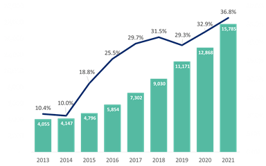 Adobe: ascensão e queda