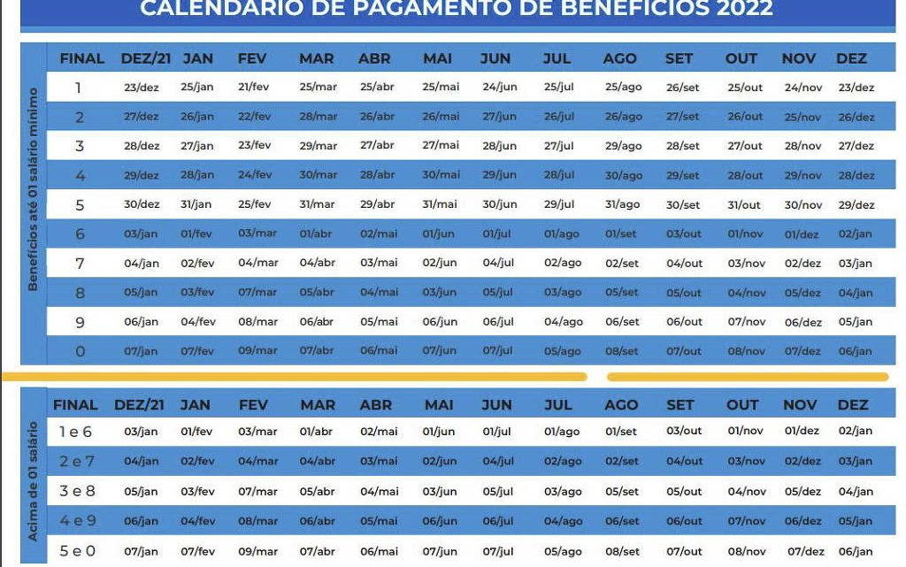 INSS começa nesta sexta a pagar aposentadorias e pensões; veja datas