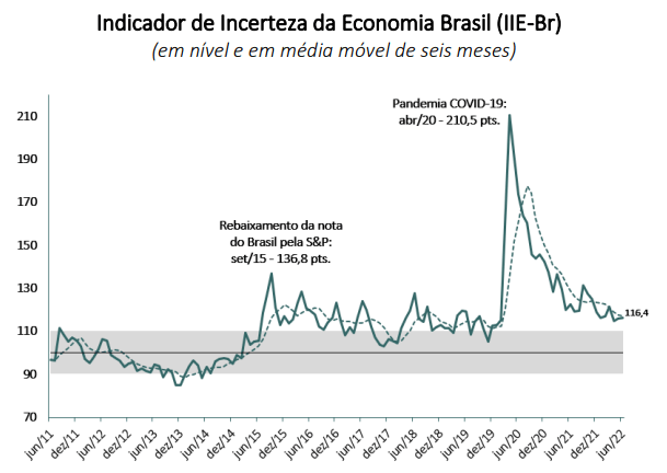 Ibovespa hoje recua com temor fiscal e perdas no exterior; Vale (VALE3) e Petrobras (PETR4) recuam