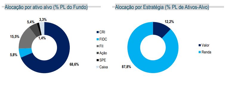 FIIs X Selic: 18 fundos que ainda pagam dividendos acima da taxa básica de juros; confira a lista