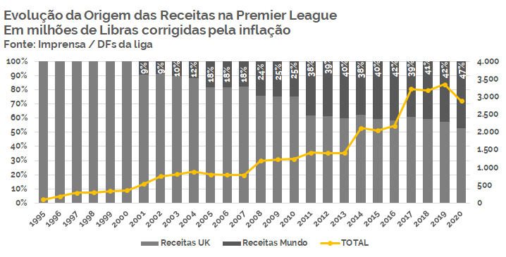 A liga de clubes e os direitos internacionais