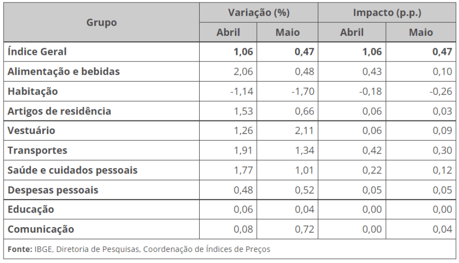 Ibovespa hoje opera próximo da estabilidade; MRVE (MRVE3) e Inter (BIDI11) lideram altas, enquanto Usiminas (USIM5) encabeça perdas