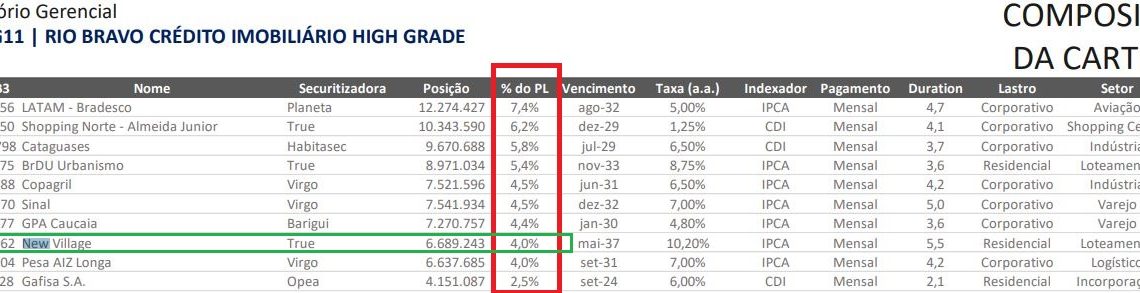 FII de “papel” é seguro? Especialista dá cinco dicas para entender e reduzir os riscos do investimento