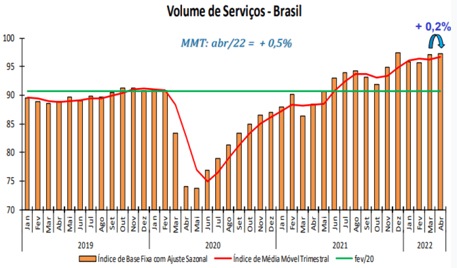 Via (VIIA3), Positivo (POSI3) e CVC (CVCB3) são maiores quedas da Bolsa