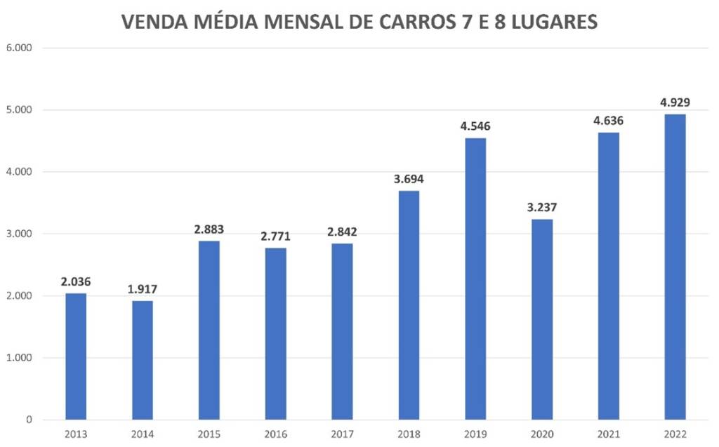 Testamos: Jeep Commander, o SUV de sete lugares