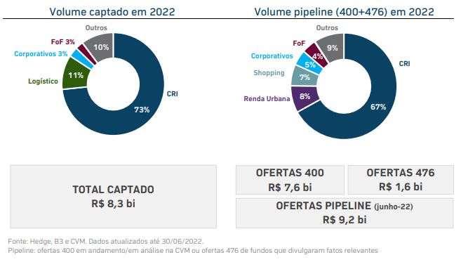 FIIs: novas regras para ofertas públicas podem trazer mais liquidez ao mercado e maior transparência para os cotistas