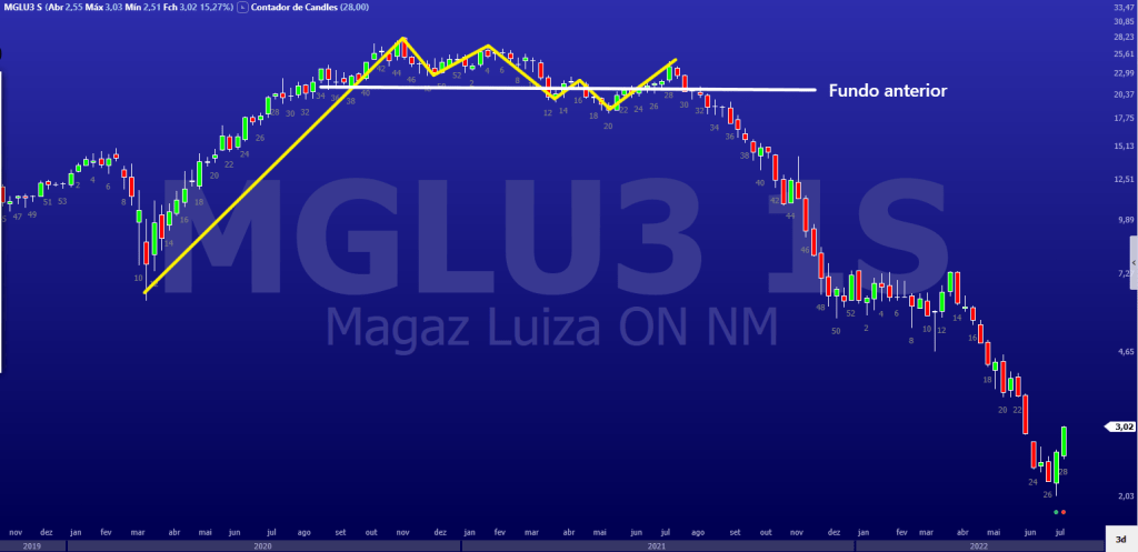 Stop Loss: o amigo desagradável (mas fundamental) no day trade