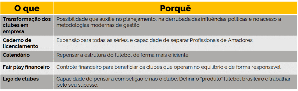 Os caminhos para a mudança do futebol brasileiro