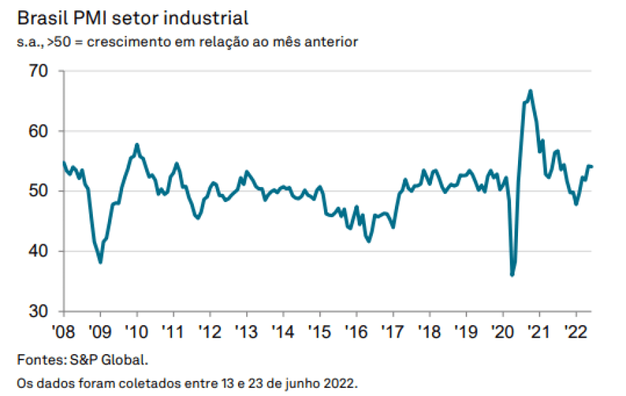 Ibovespa hoje opera em queda e dólar em alta com temor fiscal; Vale (VALE3) e Petrobras (PETR4) recuam