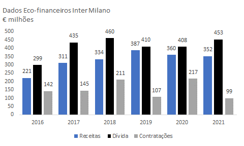 SAFs: por que o dinheiro sozinho não traz felicidade