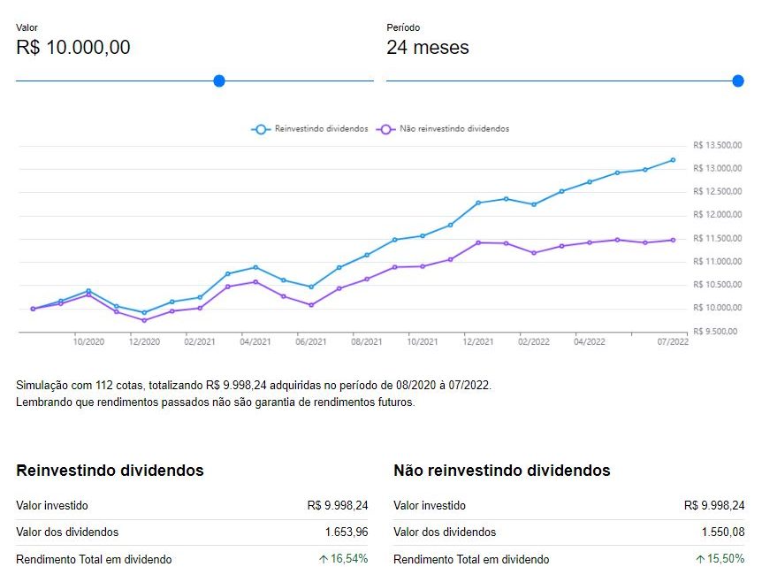 Ifix fecha agosto com alta de 5,76%, melhor desempenho mensal do ano