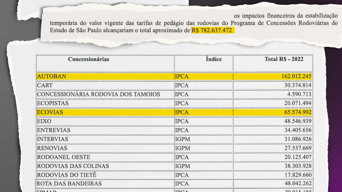 Pedágios congelados: governo de SP diz que vai assinar novo aditivo em acordo com concessionárias