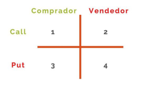 Quem é quem no mercado de opções?