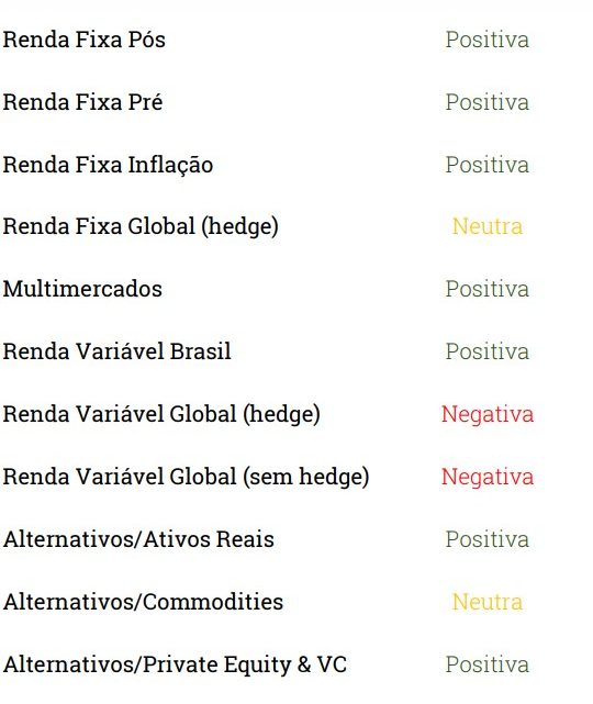 Caixa acima da média, bolsa local, ativos alternativos: como preparar o bolso para 2023, na visão da XP