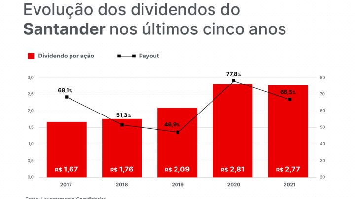 Agenda de dividendos de setembro: Vale paga R$ 3,57 por ação; lista inclui Petrobras, Santander e AES Brasil