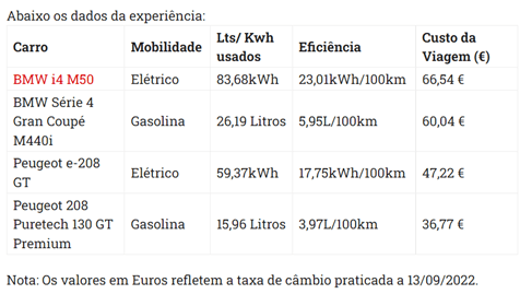 Tudo aquilo que não te falam sobre os carros elétricos