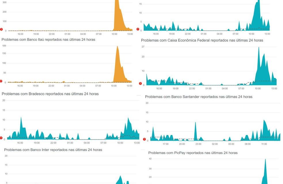 Pix enfrenta instabilidade generalizada e dificulta transações de clientes em diferentes bancos