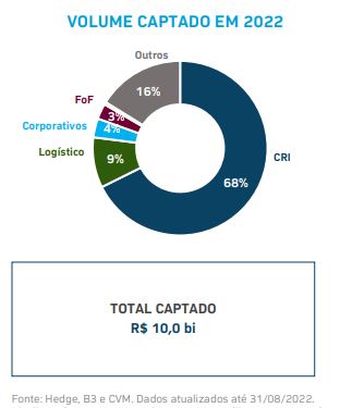 Oferta do OUFF11 reacende polêmica sobre FIIs: entrar ou não em emissões abaixo do valor patrimonial?