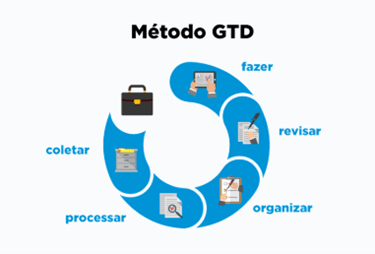 Tempo é dinheiro, e não é diferente nos investimentos