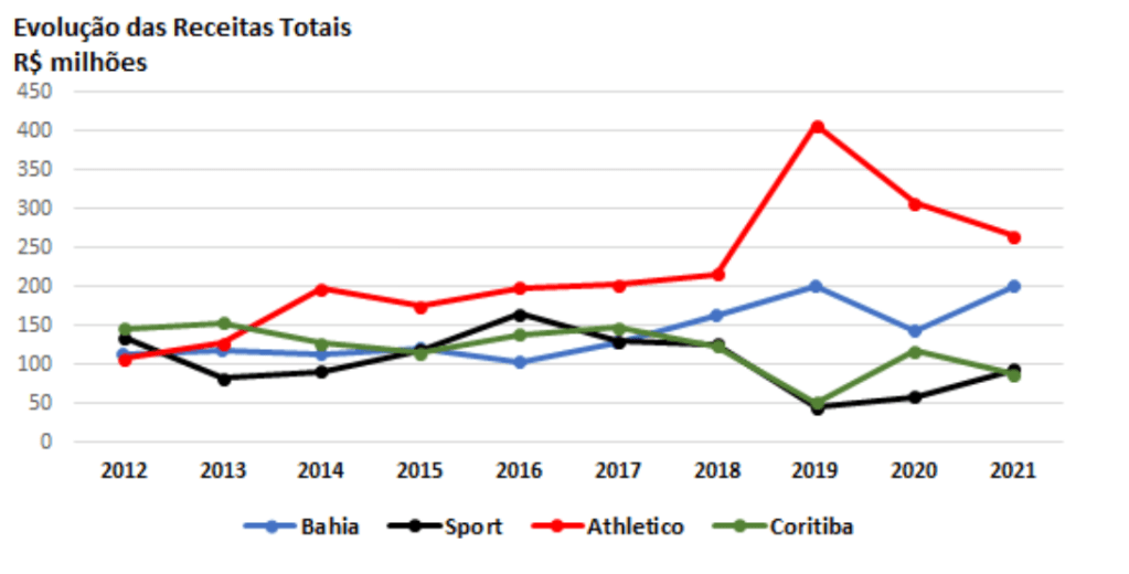 Libertadores 2022: o que tem por trás da conquista do Flamengo