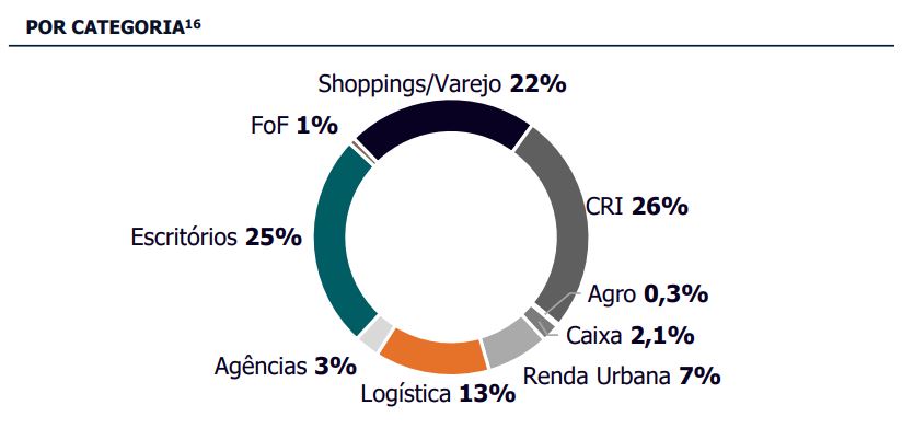 As 5 maiores altas e baixas dos FIIs em setembro; KFOF11 sobe 7,8% e XPPR11 cai quase 8%