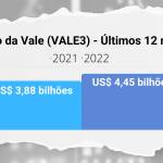 Apple (AAPL34) lucra US$ 20,721 bi no 4º trimestre fiscal; ações caem no pós-mercado