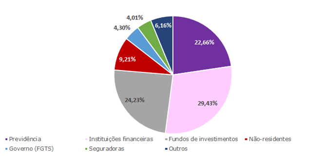 Por que maiores gastos não farão o PIB crescer tanto como pode parecer