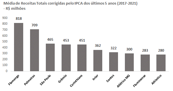 2022 e o sucesso de quem tem dinheiro