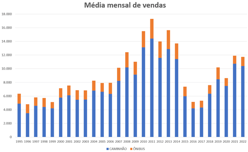 Mercado de caminhões: o ano que não foi!