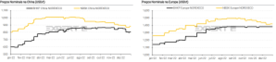 Suzano (SUZB3) ou Klabin (KLBN11): qual empresa deve se sair melhor na temporada de resultados do 4º trimestre de 2022