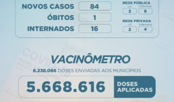 Sergipe registra 84 casos novos de covid-19 e um óbito nesta terça