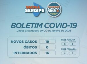 SE registra 19 casos novos de covid-19 e nenhum óbito nesta sexta