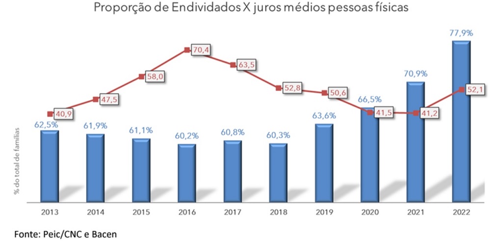 Caso Americanas (AMER3) vira desafio extra para as varejistas em 2023