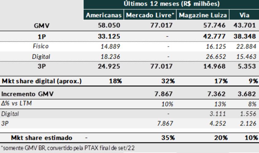 Magazine Luiza (MGLU3): como o “efeito Americanas” faz a ação saltar 60% em janeiro