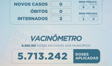 Sergipe não registra casos novos de covid e nem óbito nesta segunda