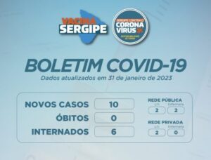 SE registra 10 casos novos de covid-19 e nenhum óbito nesta terça