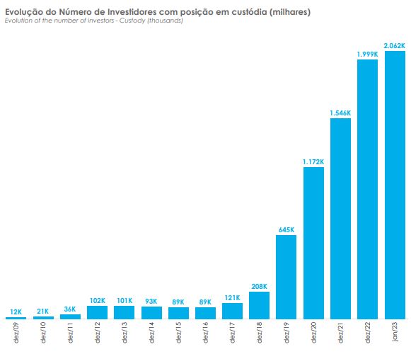 IPCA subiu novamente? confira 10 fundos imobiliários para se blindar do aumento da inflação