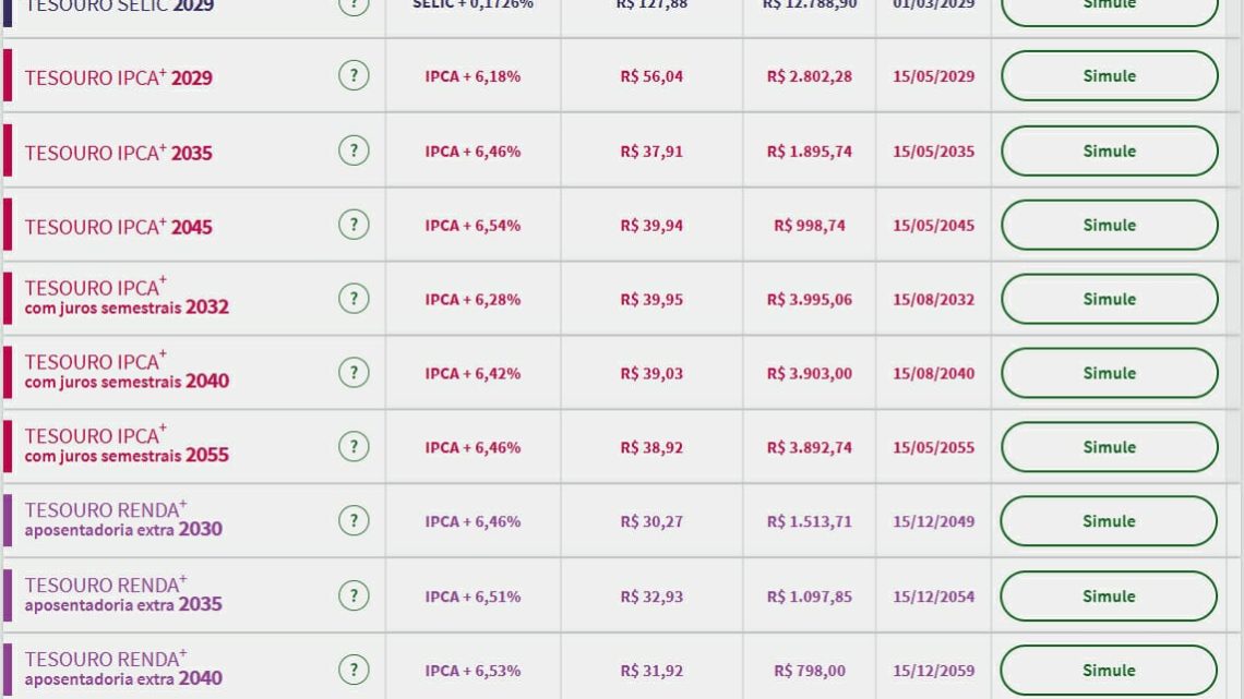 Tesouro Direto: juros de títulos de inflação vão a 6,54%; mercado foca no arcabouço fiscal e na fala de Powell