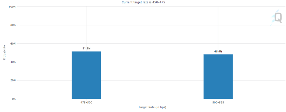 Ibovespa hoje amplia quedas e dólar sobe com Payroll e IPCA acima das expectativas; em NY, bancos derrubam bolsas