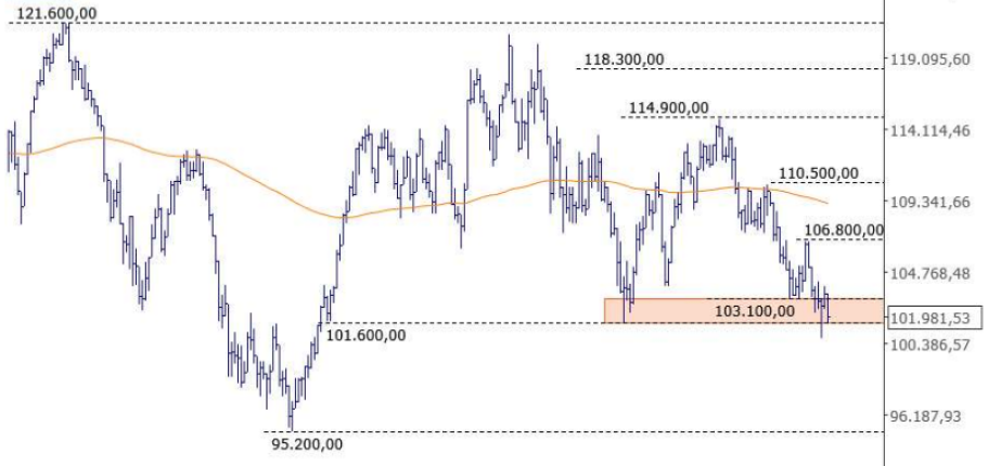 Ibovespa hoje cai mais de 1% e se aproxima das mínimas do ano, com crise bancária e arcabouço fiscal no radar; Petrobras (PETR4) e dólar caem