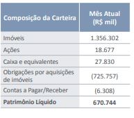 FII HGLG11 faz proposta para comprar todos os imóveis do também fundo de logística GTLG11