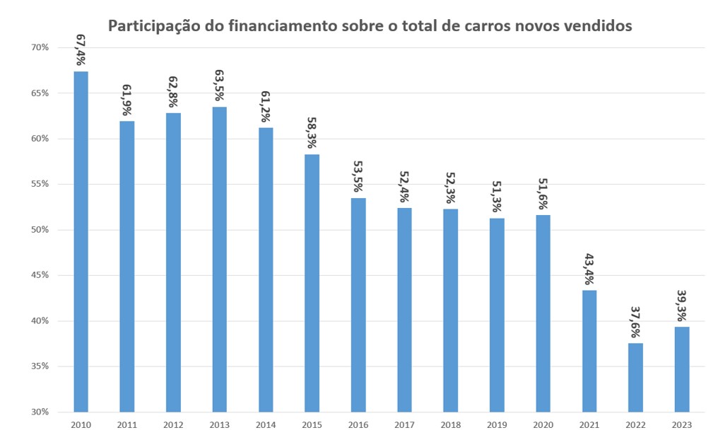 Novo acordo automotivo se desenha com os erros de sempre