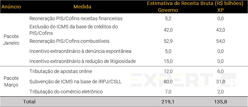 Como o fiscal pode ajudar a inflação?