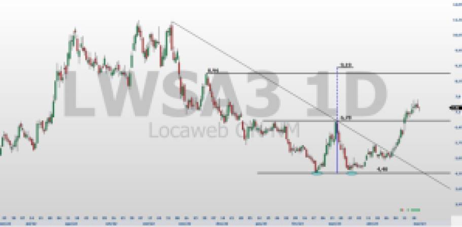 LWSA3: Após subir 51% em maio, o que esperar das ações de Locaweb?