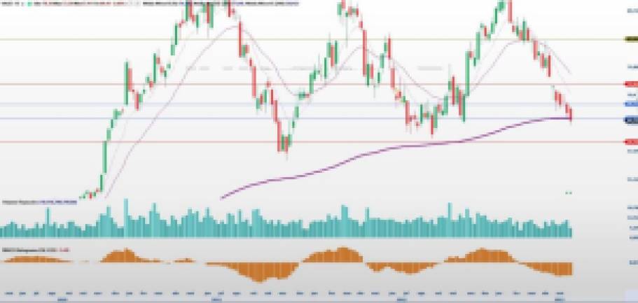 Investir em VALE3 ou PETR4? Confira a análise das ações e saiba qual pode trazer maior retorno