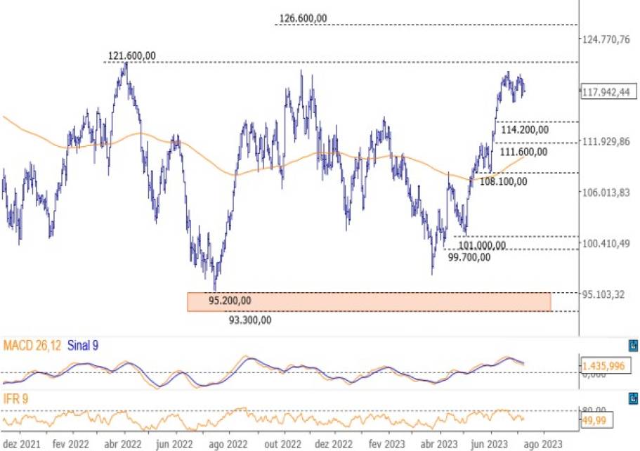 Vale (VALE3) e IRB (IRBR3) disparam e evitam queda maior da Bolsa; Petrobras (PETR4), aéreas, bancos e varejo recuam