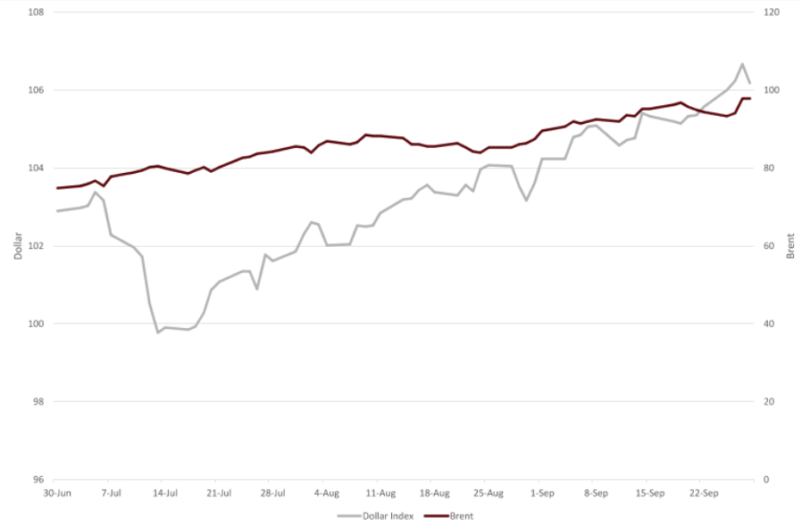 Após rali de 30%, petróleo pode cair? Bradesco BBI destaca 2 ações para cenário de virada da commodity