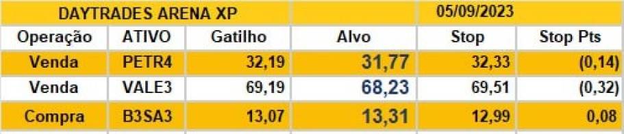 Ibovespa Ao Vivo: Petrobras (PETR4) dispara com petróleo, mas Vale (VALE3), Bradesco (BBDC4) e Magazine Luiza (MGLU3) puxam queda da Bolsa