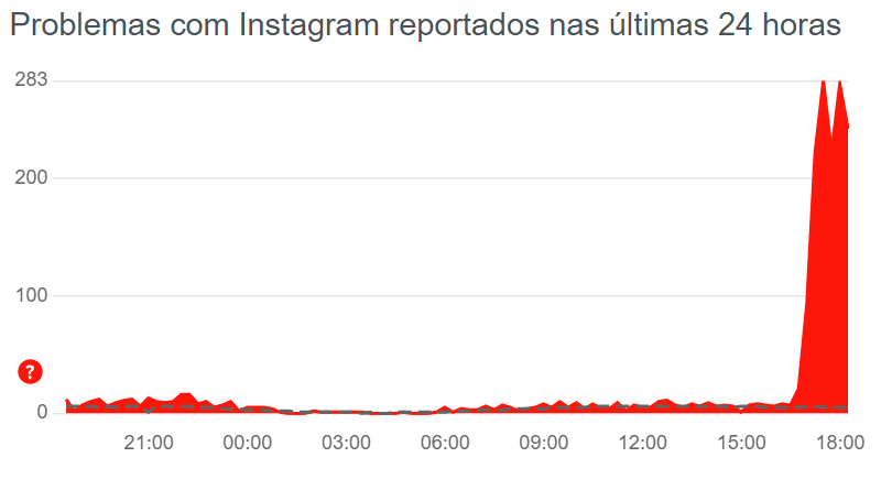 Instagram fora do ar? Usuários relatam falhas no app nesta terça