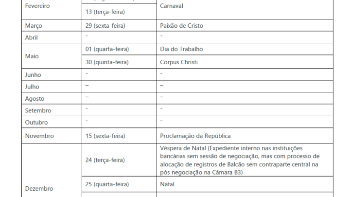 B3 divulga calendário de feriados e negociações para 2024; confira as datas